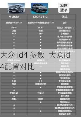 大众 id4 参数_大众id4配置对比