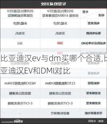 比亚迪汉ev与dm买哪个合适,比亚迪汉EV和DMI对比