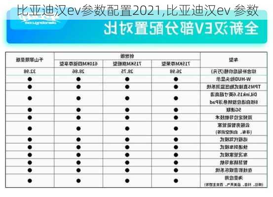 比亚迪汉ev参数配置2021,比亚迪汉ev 参数