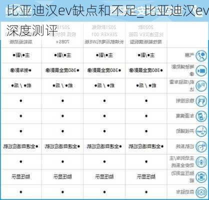 比亚迪汉ev缺点和不足_比亚迪汉ev深度测评