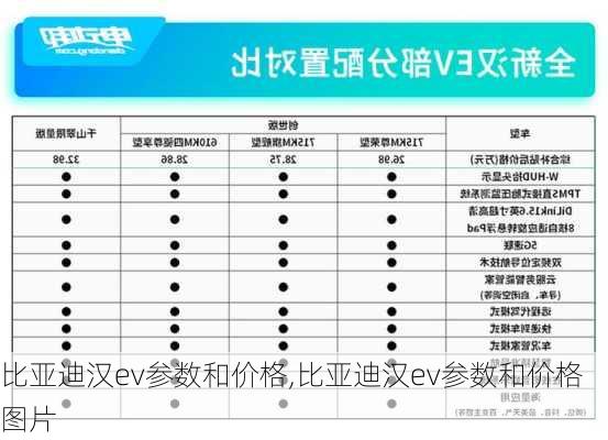 比亚迪汉ev参数和价格,比亚迪汉ev参数和价格图片