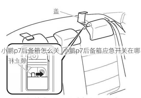 小鹏p7后备箱怎么关_小鹏p7后备箱应急开关在哪