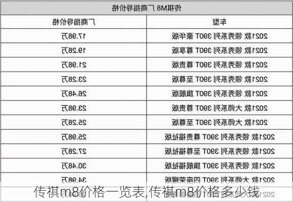 传祺m8价格一览表,传祺m8价格多少钱