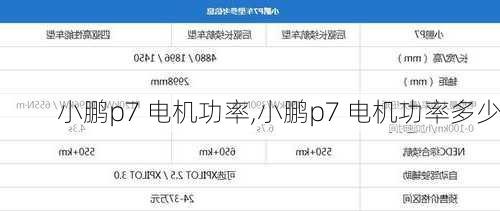 小鹏p7 电机功率,小鹏p7 电机功率多少