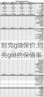 别克gl8保价,别克gl8的保值率