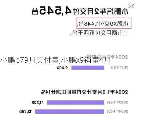 小鹏p79月交付量,小鹏x9销量4月