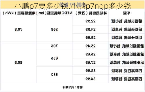 小鹏p7要多少钱,小鹏p7ngp多少钱