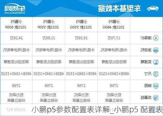 小鹏p5参数配置表详解_小鹏p5 配置表