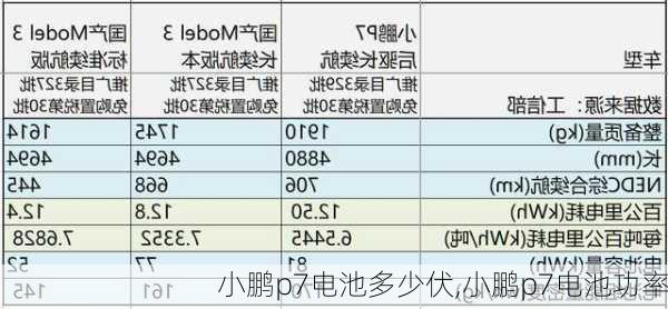 小鹏p7电池多少伏,小鹏p7电池功率