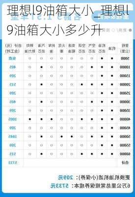 理想l9油箱大小_理想l9油箱大小多少升