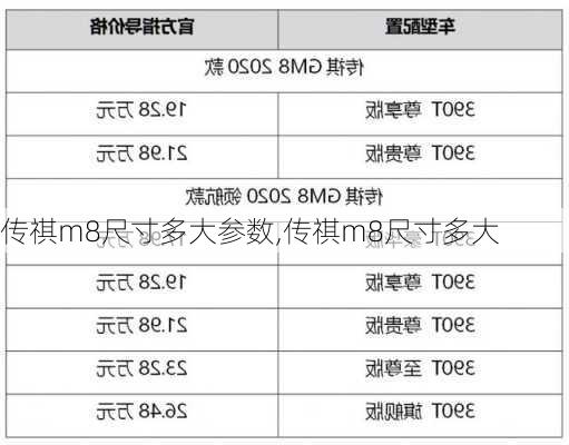 传祺m8尺寸多大参数,传祺m8尺寸多大