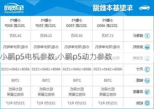 小鹏p5电机参数,小鹏p5动力参数