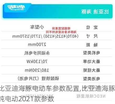 比亚迪海豚电动车参数配置,比亚迪海豚纯电动2021款参数