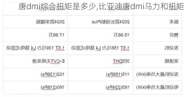 唐dmi综合扭矩是多少,比亚迪唐dmi马力和扭矩