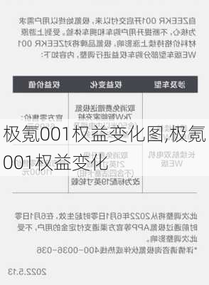 极氪001权益变化图,极氪001权益变化