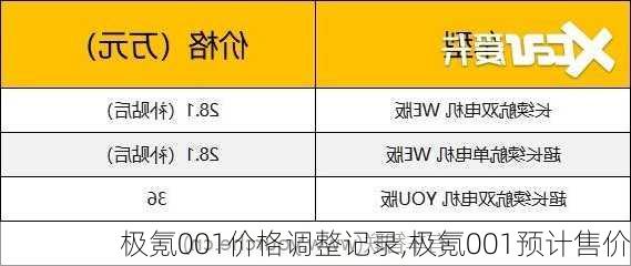 极氪001价格调整记录,极氪001预计售价