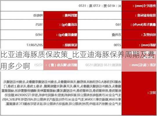 比亚迪海豚质保政策_比亚迪海豚保养周期及费用多少啊