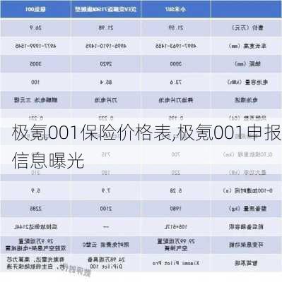 极氪001保险价格表,极氪001申报信息曝光