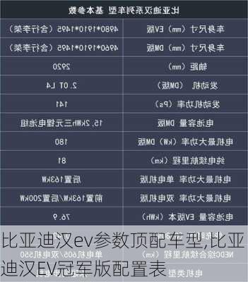 比亚迪汉ev参数顶配车型,比亚迪汉EV冠军版配置表