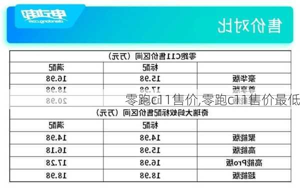 零跑c11售价,零跑c11售价最低