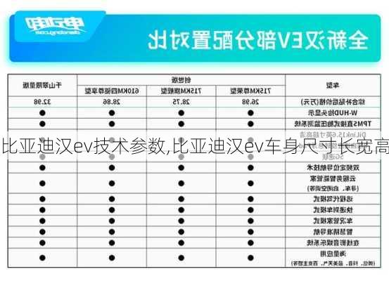 比亚迪汉ev技术参数,比亚迪汉ev车身尺寸长宽高