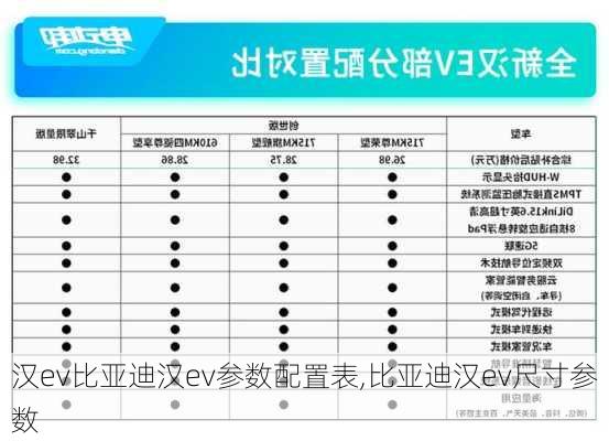 汉ev比亚迪汉ev参数配置表,比亚迪汉ev尺寸参数