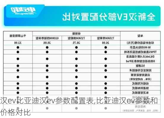 汉ev比亚迪汉ev参数配置表,比亚迪汉ev参数和价格对比