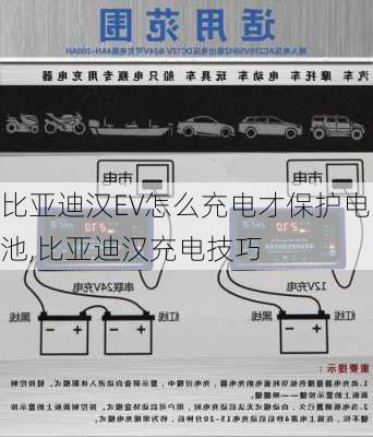 比亚迪汉EV怎么充电才保护电池,比亚迪汉充电技巧