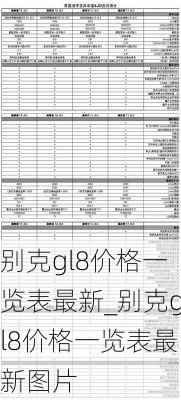 别克gl8价格一览表最新_别克gl8价格一览表最新图片