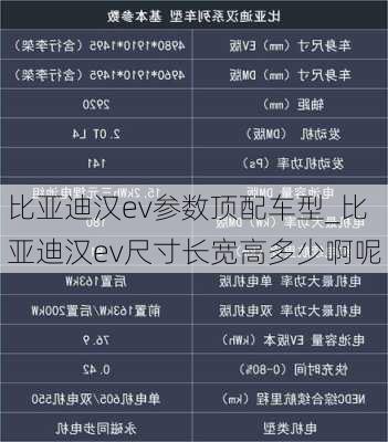 比亚迪汉ev参数顶配车型_比亚迪汉ev尺寸长宽高多少啊呢