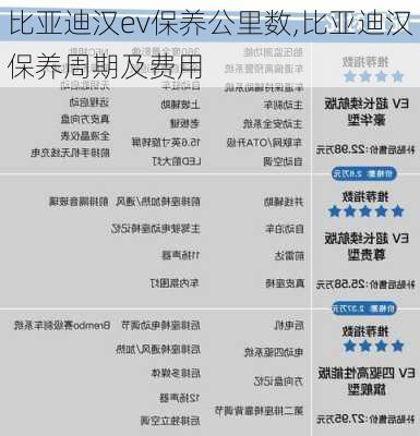 比亚迪汉ev保养公里数,比亚迪汉保养周期及费用