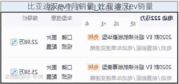 比亚迪汉ev1月销量_比亚迪汉ev销量