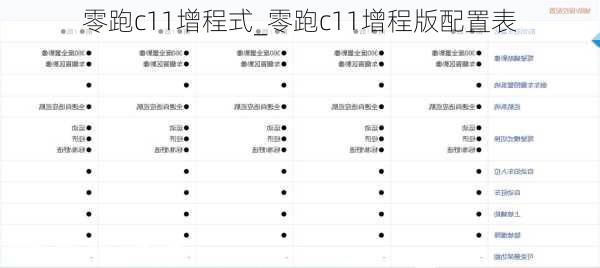 零跑c11增程式_零跑c11增程版配置表