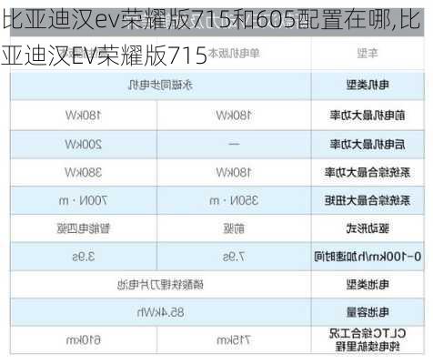 比亚迪汉ev荣耀版715和605配置在哪,比亚迪汉EV荣耀版715