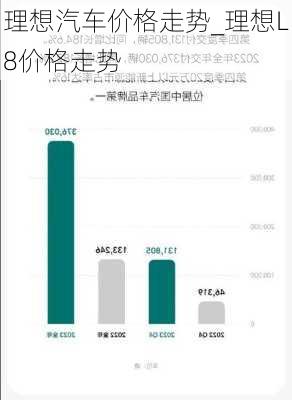 理想汽车价格走势_理想L8价格走势