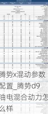 腾势x混动参数配置_腾势d9油电混合动力怎么样