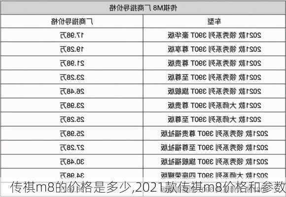 传祺m8的价格是多少,2021款传祺m8价格和参数