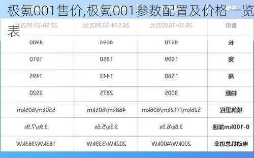 极氪001售价,极氪001参数配置及价格一览表