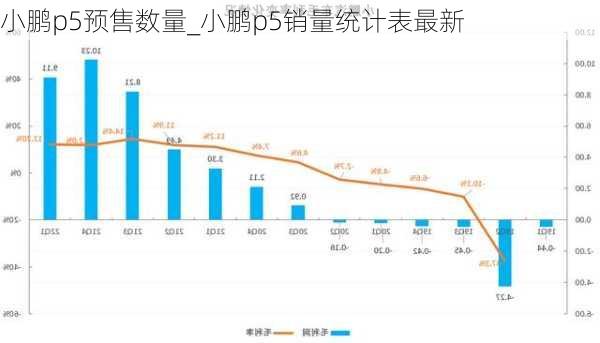 小鹏p5预售数量_小鹏p5销量统计表最新