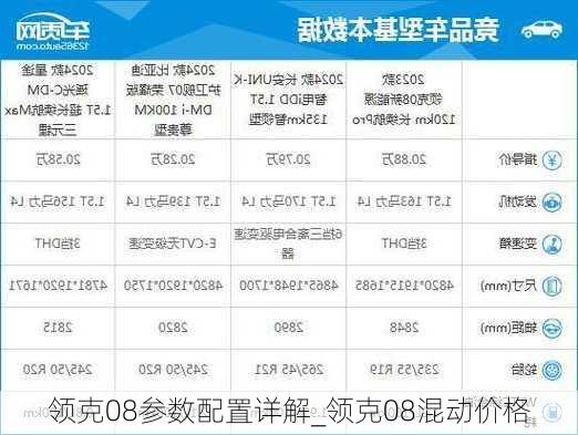 领克08参数配置详解_领克08混动价格