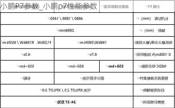 小鹏P7参数_小鹏p7性能参数