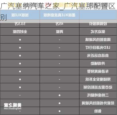 广汽塞纳汽车之家_广汽塞那配置区别