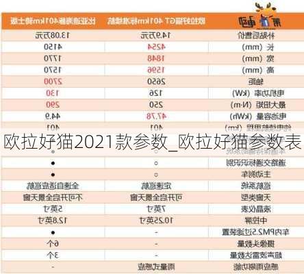 欧拉好猫2021款参数_欧拉好猫参数表