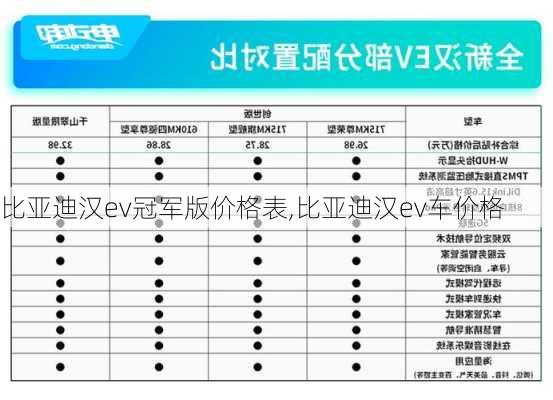 比亚迪汉ev冠军版价格表,比亚迪汉ev车价格