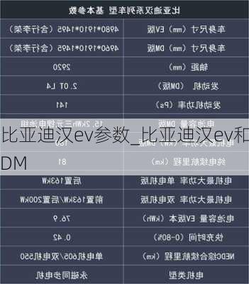 比亚迪汉ev参数_比亚迪汉ev和DM