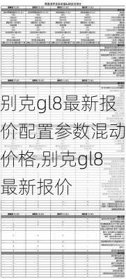 别克gl8最新报价配置参数混动版价格,别克gl8最新报价