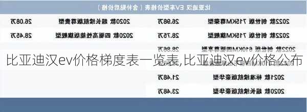 比亚迪汉ev价格梯度表一览表,比亚迪汉ev价格公布