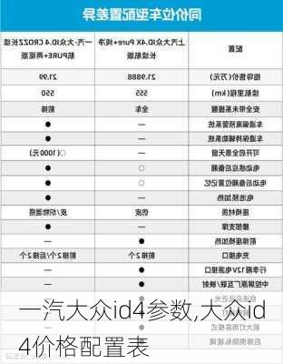 一汽大众id4参数,大众id4价格配置表