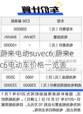 蔚来电动suvec6,蔚来ec6电动车价格一览表