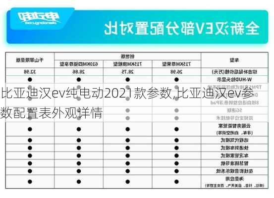 比亚迪汉ev纯电动2021款参数,比亚迪汉ev参数配置表外观详情